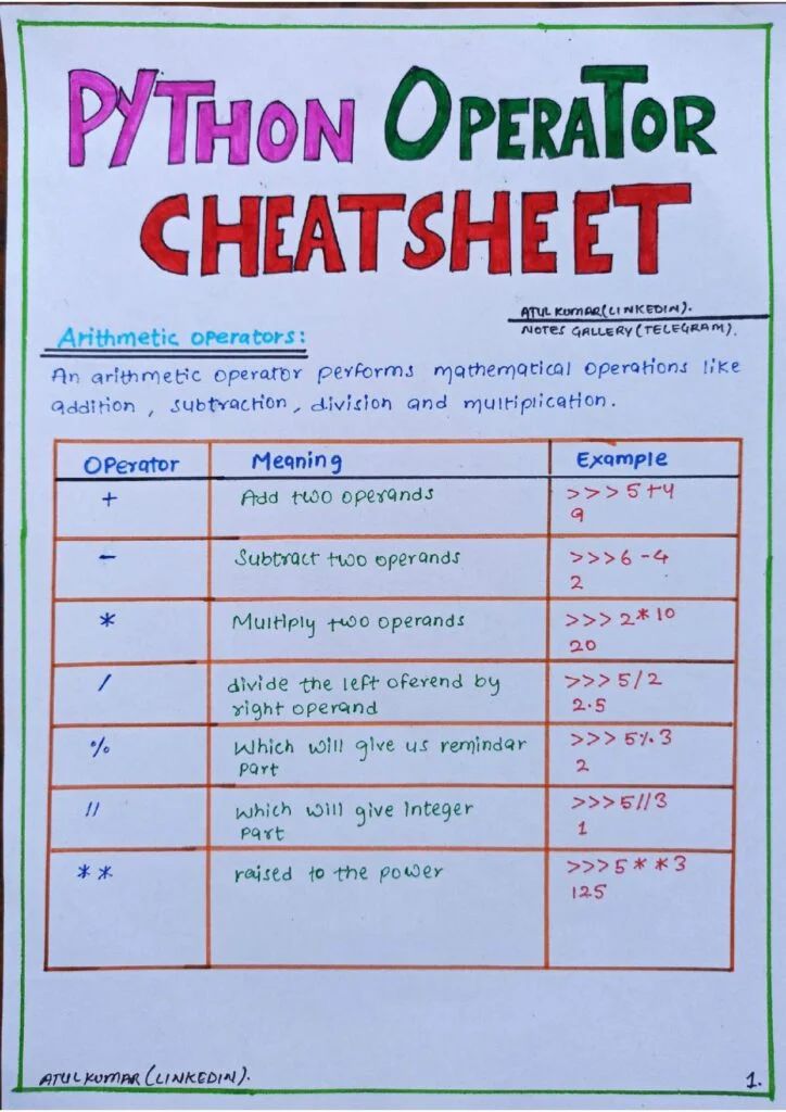 Coding Help Handwritten Notes Of Coding Languages Python Coding Notes - Amazing Light Design - HD