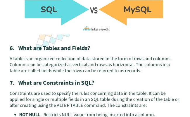 66 SQL Interview Questions (PDF) – Connect 4 Programming