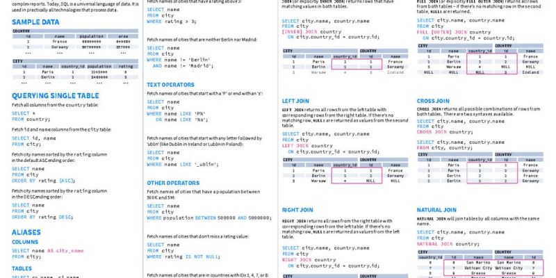 Database Cheat Sheet Pdf Database Transaction Sql - HD Ocean Backgrounds for Desktop