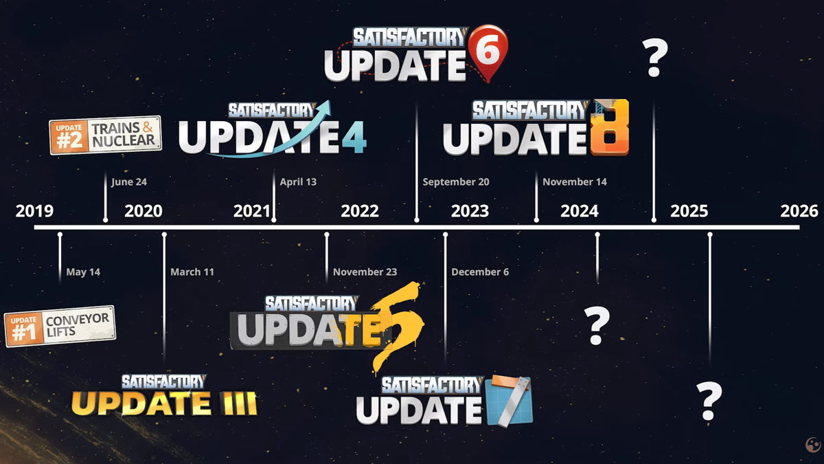 Roadmap All Planned Updates Pro Game Guides Featured Roadmap 