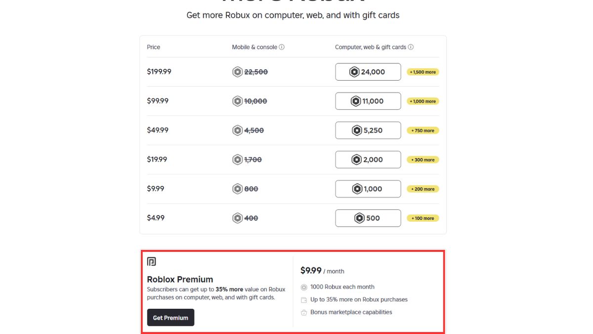 How To Buy Robux Safely In 2026 Best Ways Gift Cards Roblox Plus Roblox Robux Premium 