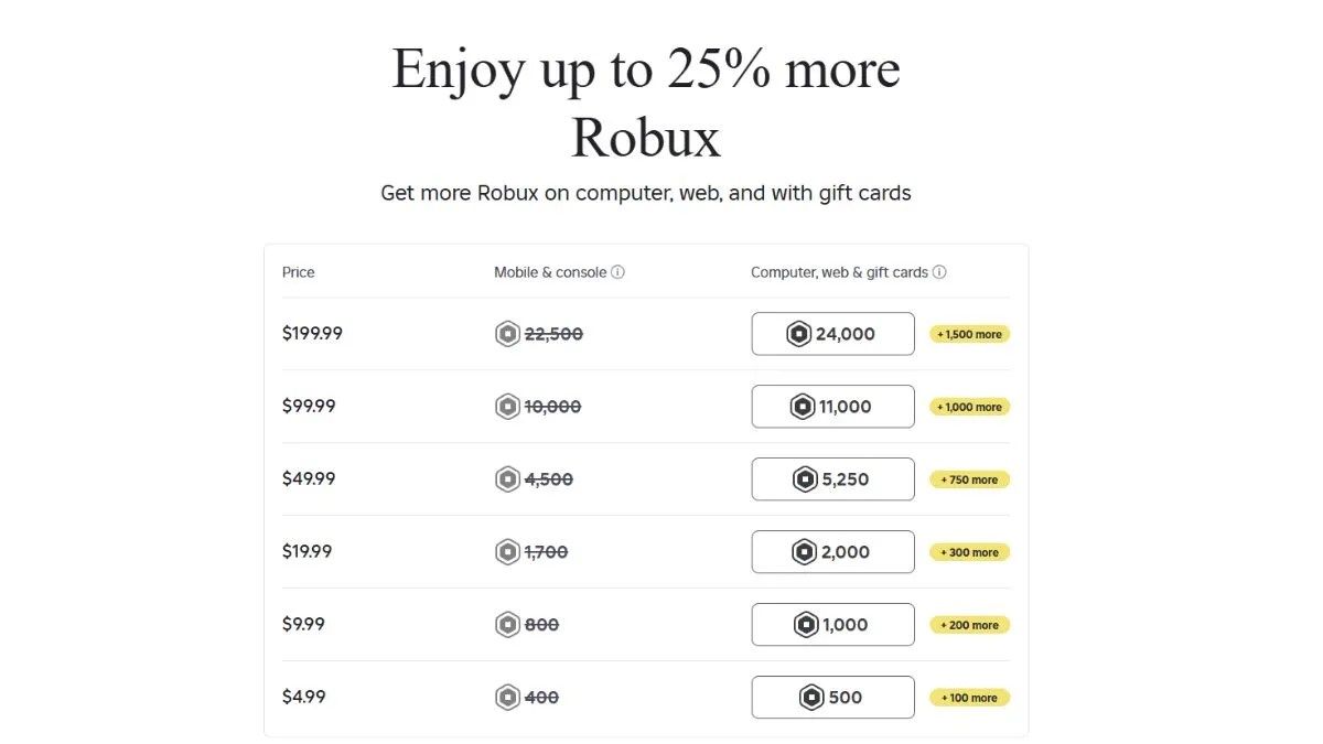 How To Buy Robux Safely In 2026 Best Ways Gift Cards Roblox Plus Roblox Robux Web 