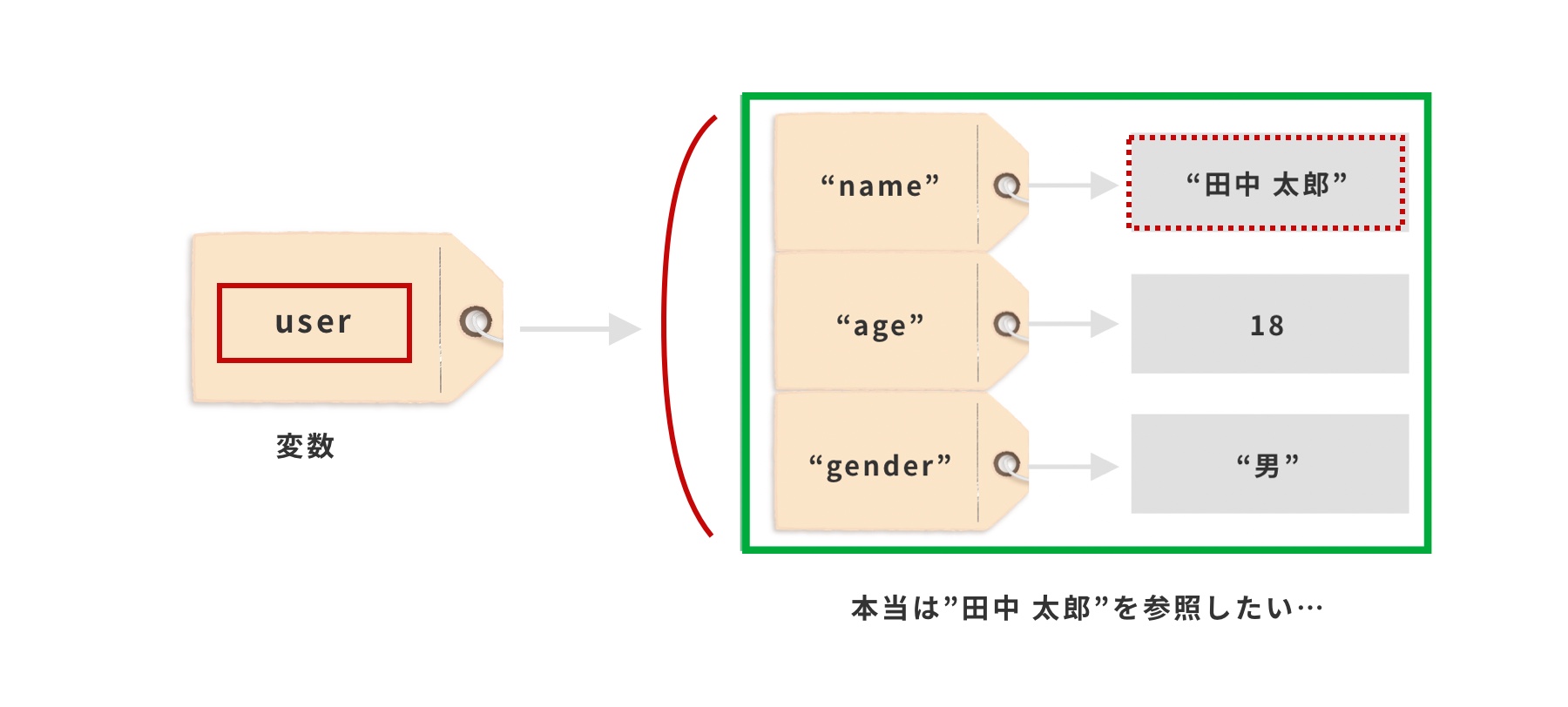プログラミング入門】Rubyのハッシュを学ぼう | Pikawaka