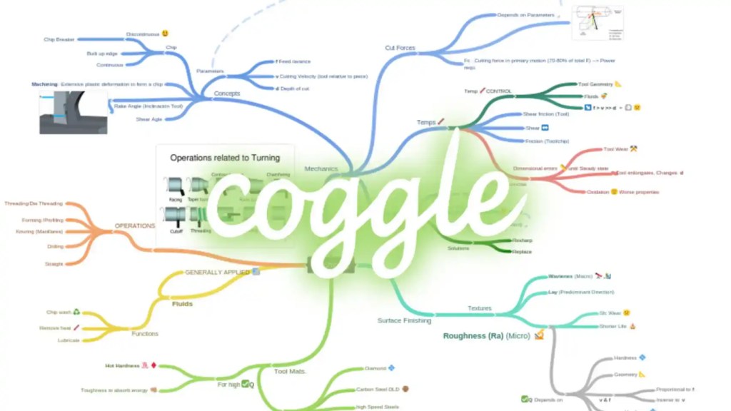 Coggle mapa mental Coggle mapa mental