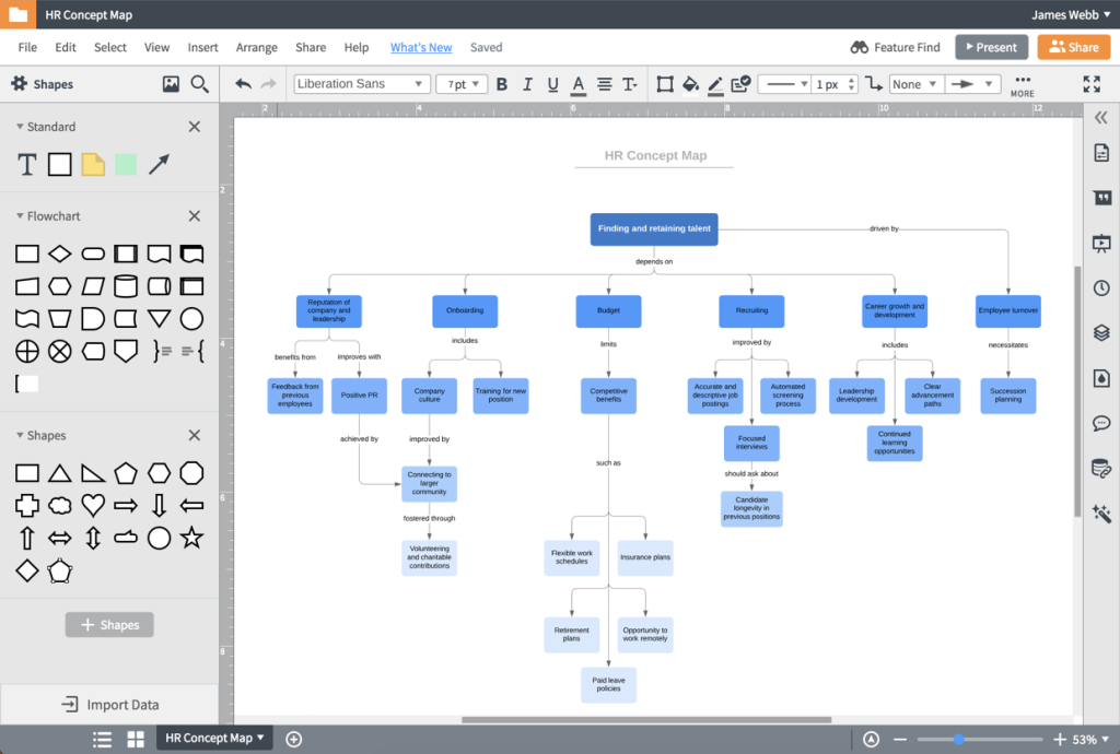 Lucidchart mapa mental Lucidchart mapa mental