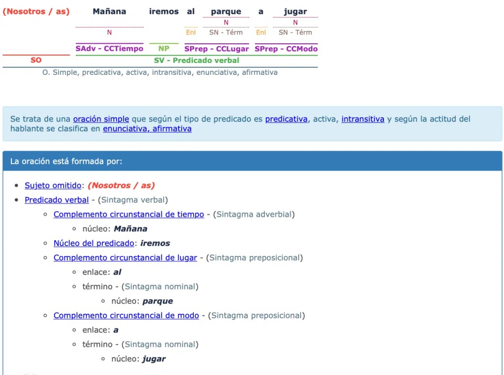Sintaxis.org Sintaxis.org