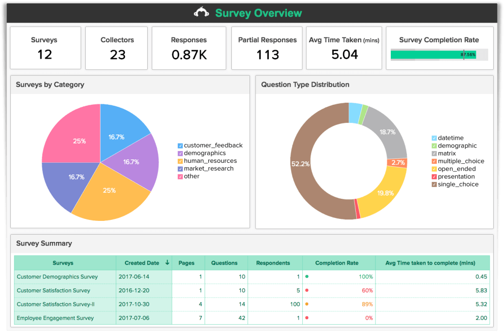 SurveyMonkey SurveyMonkey