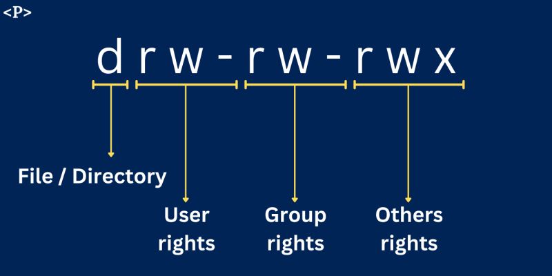 Lab 4 Linux Users Groups Permissions Pdf Lab 4 Linux Users Groups Permissions It 1081c - Best Gradient Pictures in Full HD