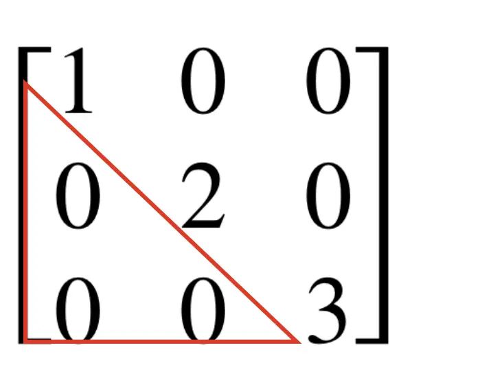 Display Matrix Lower Triangle Lower Diagonal Matrix Matrix Program - Best Dark Patterns in Retina