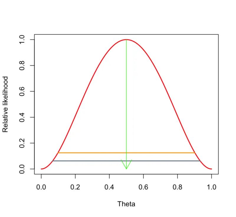Maximum Likelihood Estimation Explained By Example Programmathically - Light Picture Collection - Desktop Quality