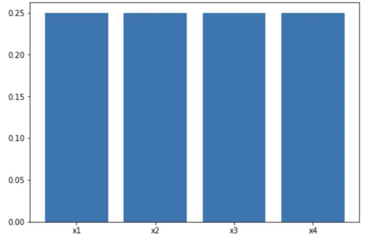 Probability Mass Function And Probability Density Function Programmathically - Artistic Sunset Background - Ultra HD
