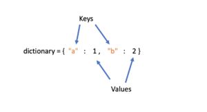 Dictionaries Tuples And Sets In Python Programmathically - Space Patterns - Incredible 4K Collection