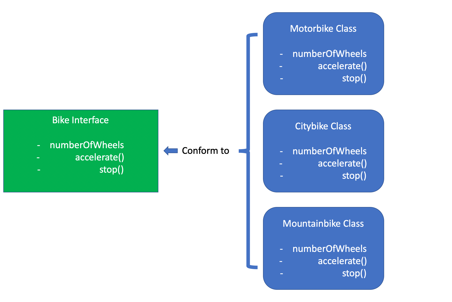 What is Polymorphism: An Introduction with Examples in Java and Python -  Programmathically