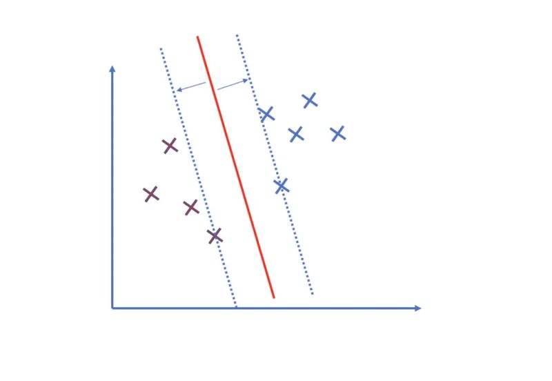 Understanding Hinge Loss And The Svm Cost Function Programmathically - Vintage Arts - High Quality High Resolution Collection