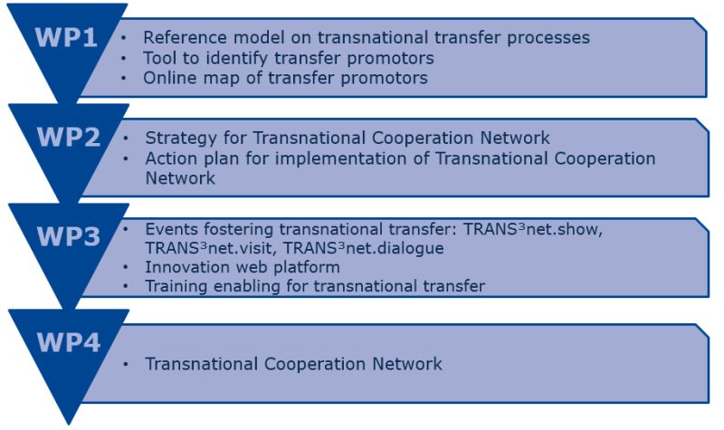 Working With Packages - Desktop Light Patterns for Desktop