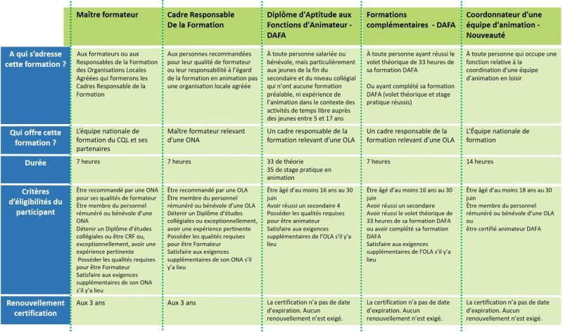 La Liste Des Formations Pdf - Download High Quality Gradient Design | Mobile