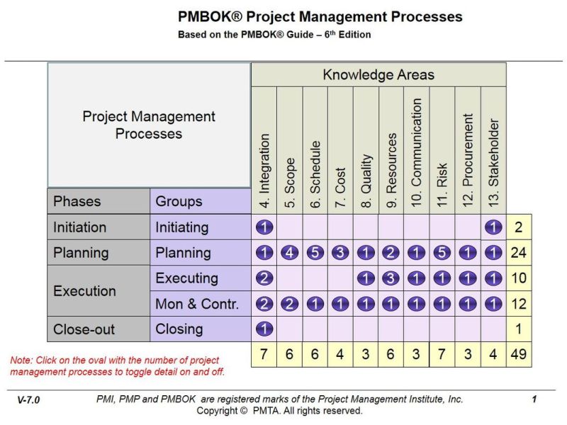 Solution Pmp Processes Studypool - Ocean Patterns - Incredible 4K Collection