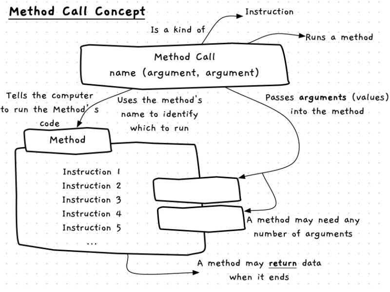Method Calls And Arguments Field Guide - Retina Landscape Designs for Desktop