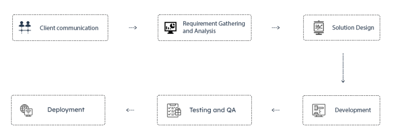 Hire Codeigniter Developers - Best Vintage Backgrounds in 8K