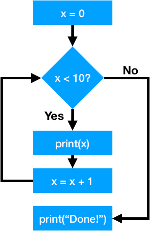 Flowchart Iteration 1 Pdf Computer Programming - Modern High Resolution Mountain Pictures | Free Download