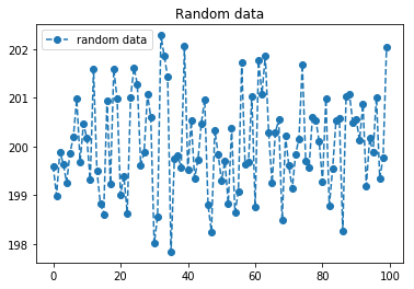 Pyplot Tutorial Matplotlib 320 Documentation - Best Gradient Designs in Ultra HD