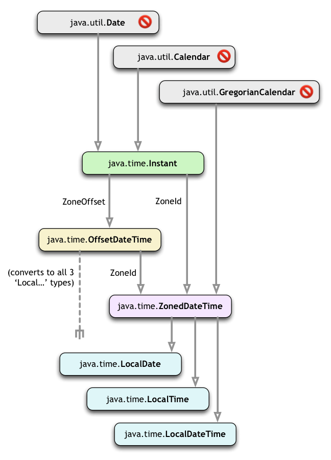 Java Time Formatter Example At Christy Sample Blog - 8K Sunset Images for Desktop