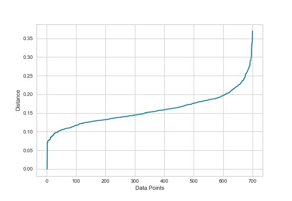 Clustering With Scikit Learn In Python Programming Historian - Download Elegant Space Background | HD