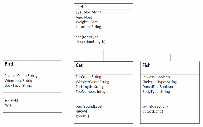 UML Inheritance