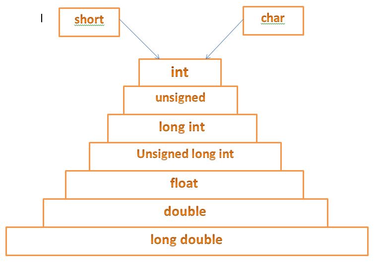Implicit Conversion Short Int Pdf Method Computer Programming - Premium Nature Design Gallery - Mobile