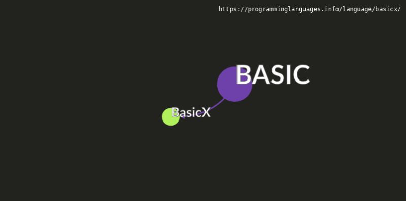 Basicx Download The Basicx Programming Environment Uses The Pc - Beautiful Abstract Image - Ultra HD