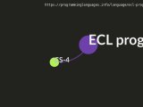 Ecl Programming Language Information Resources Programminglanguages