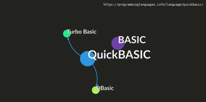 Download Quickbasic Free For Pc Ccm - Premium Abstract Pattern - Ultra HD