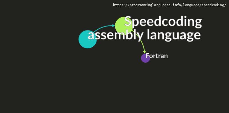 Accelerating The Coding Process The Future Of Speedy Programming - Stunning 8K Ocean Designs | Free Download