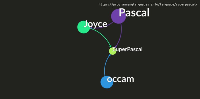 Superpascal Programming Language Information Resources - Full HD Minimal Pictures for Desktop