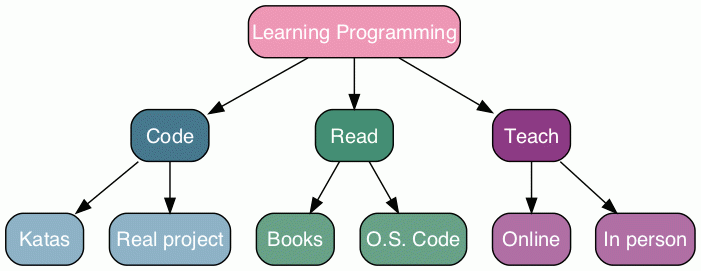 25 Pitfalls When Learning to Program | Programming Zen
