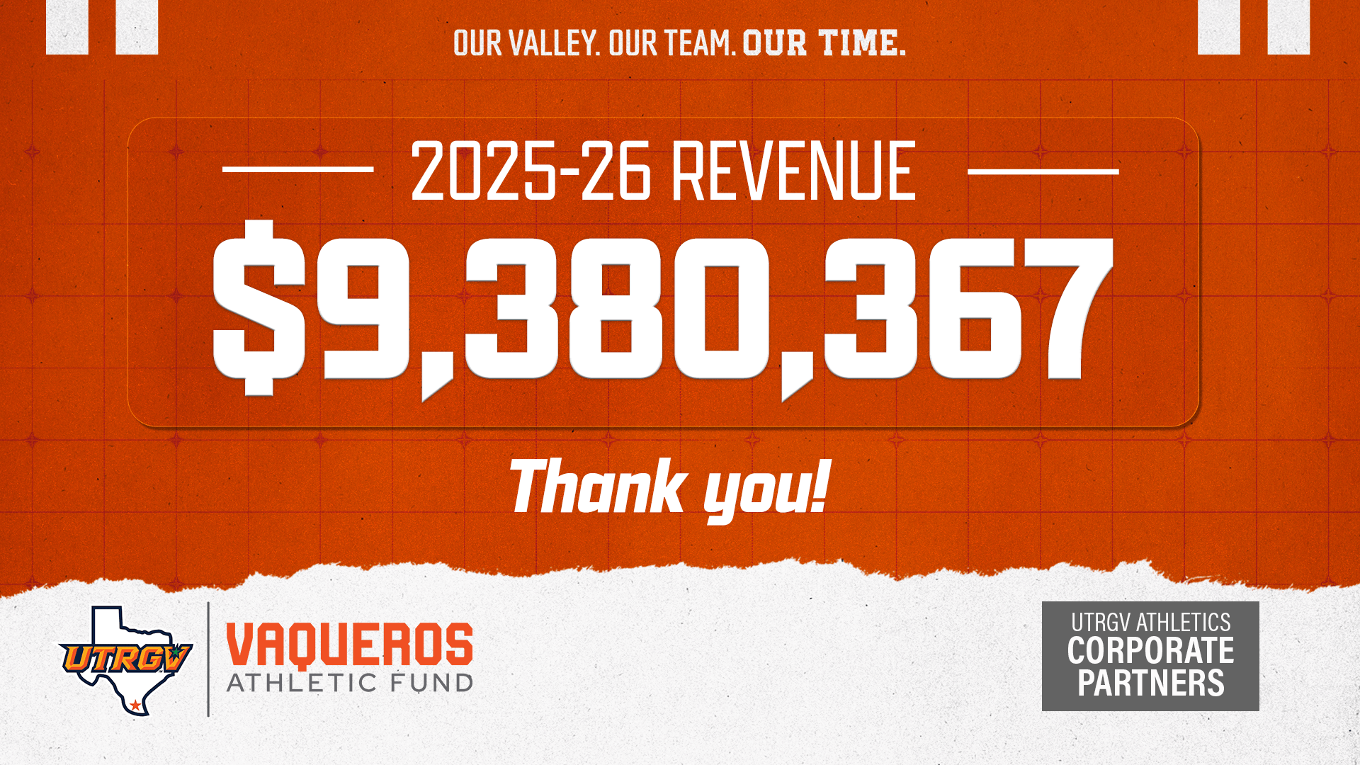 UTRGV ATHLETICS GENERATES OVER $9 MILLION IN SUPPORT IN 2025-26