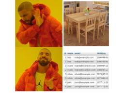 table SQL