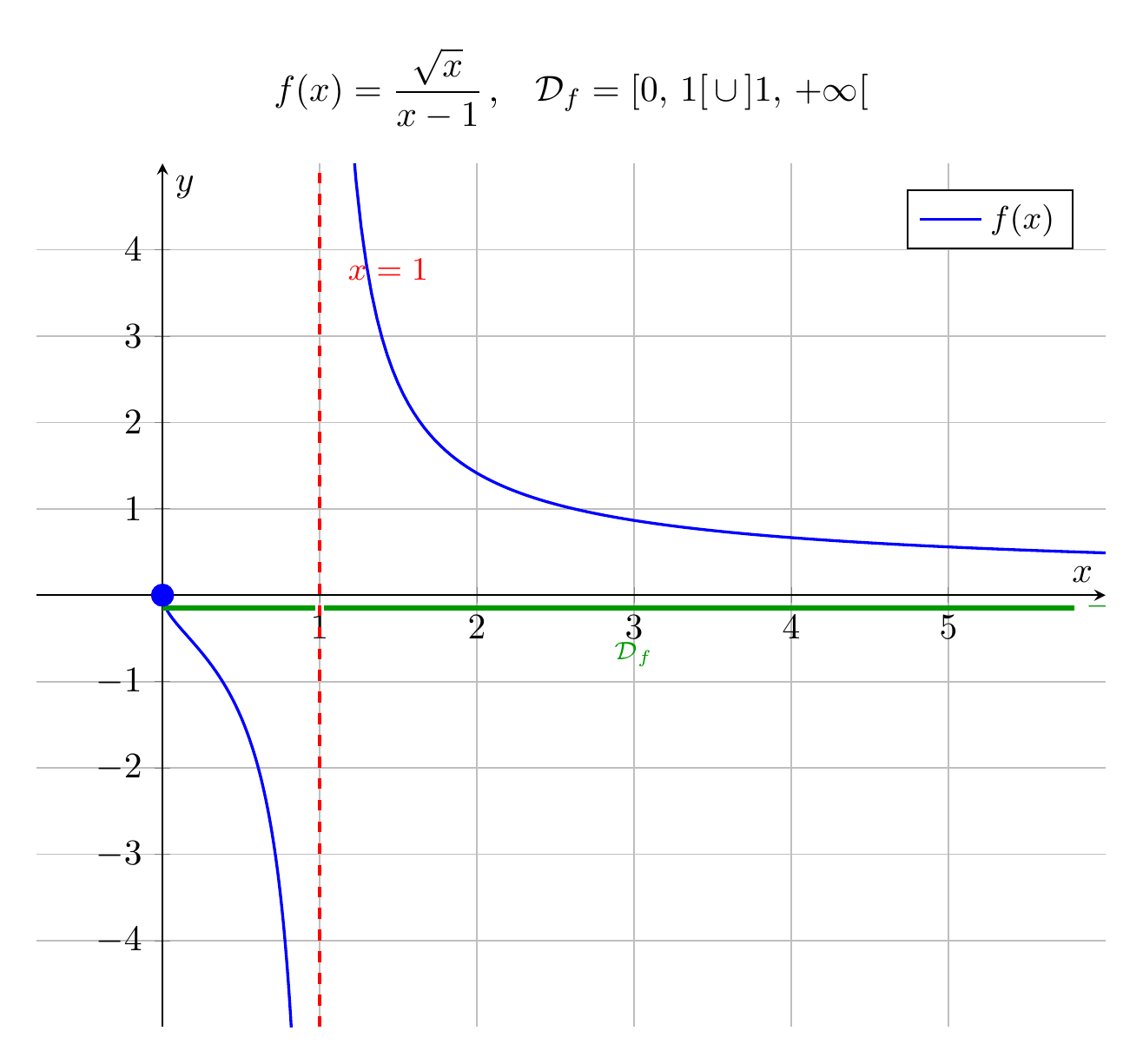 Ensemble de définition illustration