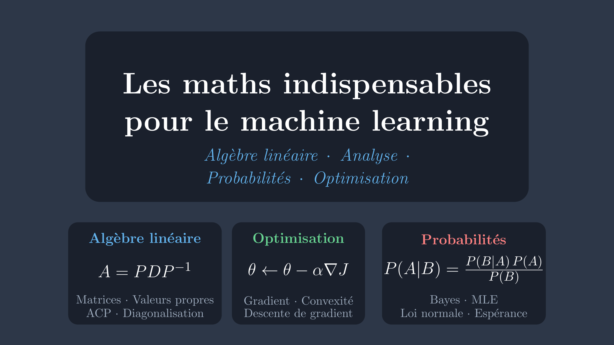 Les maths indispensables pour le machine learning : algèbre linéaire, analyse, probabilités et statistiques