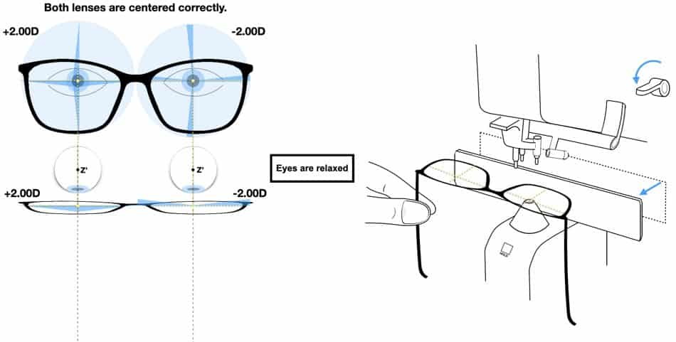 Ophthalmic Lenses How To Use A Manual Lensometer 2 The direction of this line is measured by aligning the graticule and looking at the axis numbers on the graticule inside the eyepiece.