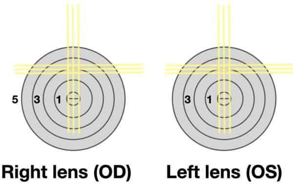 How To Measure Prism In A Lensometer Low power mode saves energy when inactive for 5 minutes ready for use again with the push of any button.