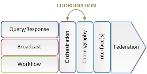 Mapping Interoperability Frameworks And Exchange Languages 21 - Premium Landscape Wallpaper Gallery - Mobile