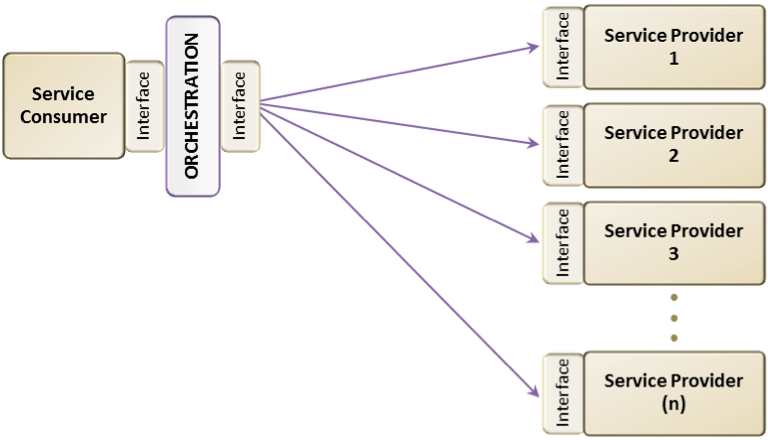 Possible Support Exchange Patterns Emerging From Different Combinations - Artistic Retina Dark Photos | Free Download