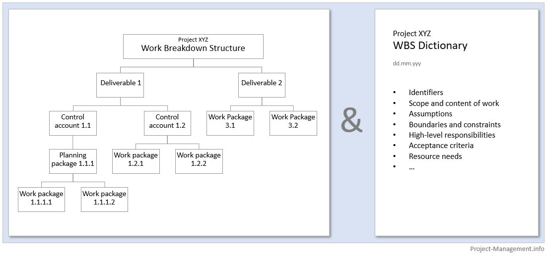 Scope Baseline Definition Example 4 Step Guide Uses Project Management Info