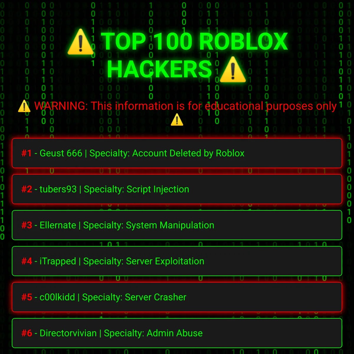 Top 100 Roblox Hackers 0198084f 6d3a 74af 93dd