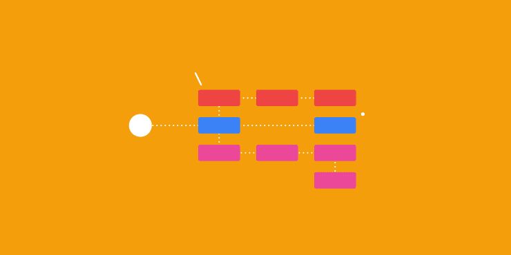 Critical Path Method in Project Management (Examples & How-To)