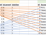 Reworking Long Running Sql Queries For Optimal Database Performance