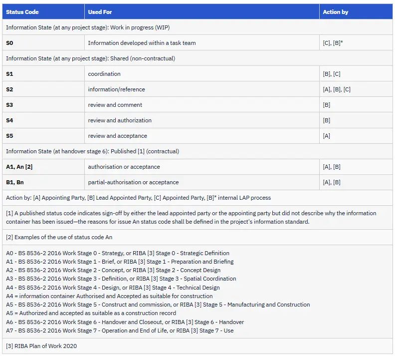 Project Information Model Pim - Premium Vintage Illustration Gallery - Mobile