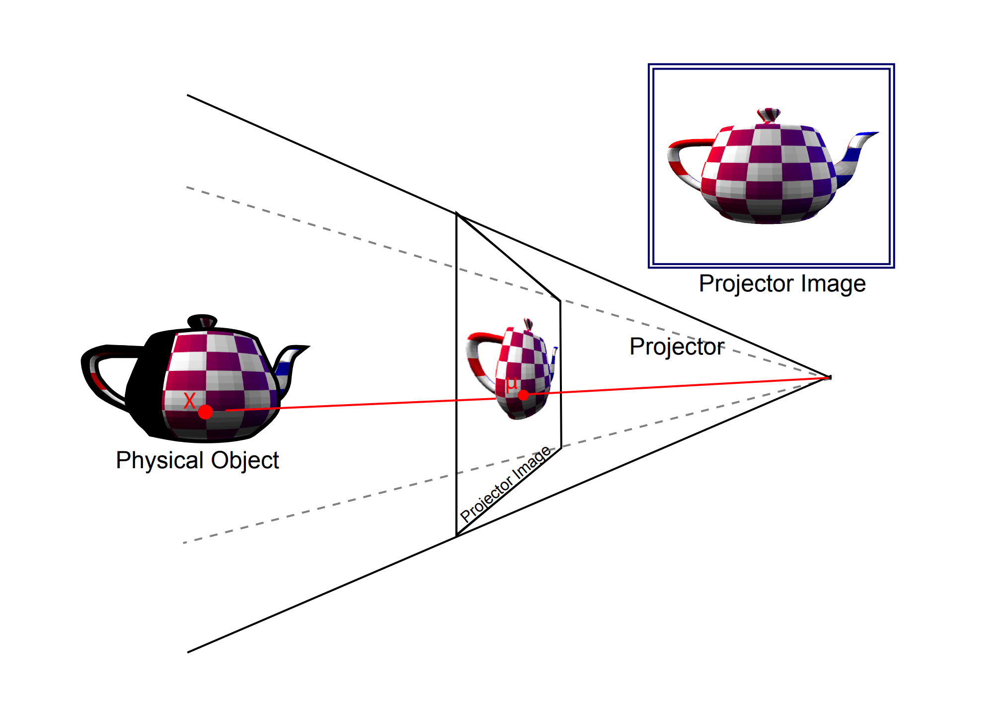 Projection Mapping Central – All things projection mapping