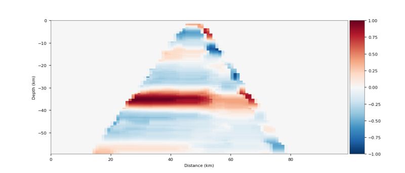 Receiver Functions Isp Tutorial - Best Abstract Textures in Desktop